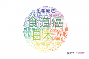 秋田大学の論文データ【研究動向まとめ】