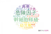 社会医療法人北楡会　札幌北楡病院の論文データ【研究動向まとめ】