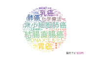 埼玉県立がんセンターの論文データ【研究動向まとめ】