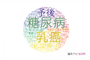 埼玉医科大学の論文データ【研究動向まとめ】