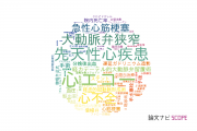 榊原記念病院の論文データ【研究動向まとめ】
