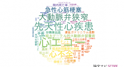 榊原記念病院の論文データ【研究動向まとめ】