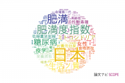 国立保健医療科学院の論文データ【研究動向まとめ】
