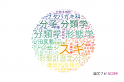 森林研究・整備機構（FFPRI)の論文データ【研究動向まとめ】