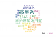 自然科学研究機構（NINS）の論文データ【研究動向まとめ】