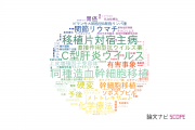 浜の町病院の論文データ【研究動向まとめ】