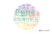 香川県立中央病院の論文データ【研究動向まとめ】