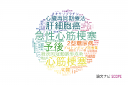 広島市立広島市民病院の論文データ【研究動向まとめ】