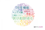 広島国際大学の論文データ【研究動向まとめ】
