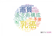 熊本市民病院の論文データ【研究動向まとめ】