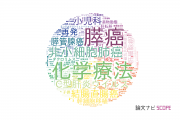 九州大学病院の論文データ【研究動向まとめ】