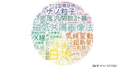 京都大学の論文データ【研究動向まとめ】
