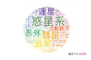 京都産業大学の論文データ【研究動向まとめ】
