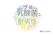 宮城大学の論文データ【研究動向まとめ】