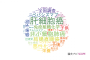 久留米大学病院の論文データ【研究動向まとめ】