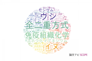 岩手大学の論文データ【研究動向まとめ】