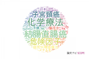 岩手医科大学の論文データ【研究動向まとめ】
