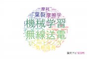株式会社デンソーの論文データ【研究動向まとめ】