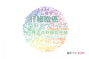 沖中記念病院成人病研究所の論文データ【研究動向まとめ】