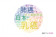 岡山大学病院の論文データ【研究動向まとめ】