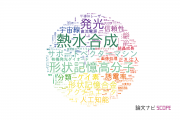 愛知工業大学の論文データ【研究動向まとめ】