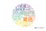 愛知県がんセンターの論文データ【研究動向まとめ】
