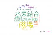 レーザー技術総合研究所の論文データ【研究動向まとめ】