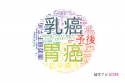 がん研有明病院の論文データ【研究動向まとめ】