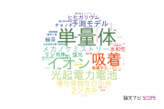 シャープ株式会社の論文データ【研究動向まとめ】