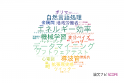 IBM東京基礎研究所の論文データ【研究動向まとめ】
