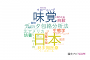 【論文データ】龍谷大学の社会科学分野の研究動向まとめ