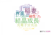 【論文データ】琉球大学の総合理工分野の研究動向まとめ