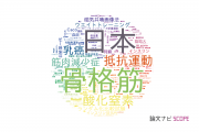 【論文データ】立命館大学の医歯薬学分野の研究動向まとめ