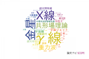 【論文データ】立教大学の数物系科学分野の研究動向まとめ