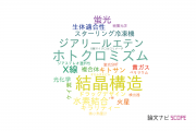 【論文データ】立教大学の総合理工分野の研究動向まとめ