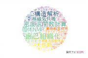 【論文データ】理化学研究所の化学分野の研究動向まとめ