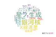 【論文データ】明星大学の数物系科学分野の研究動向まとめ