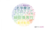 【論文データ】明治薬科大学の医歯薬学分野の研究動向まとめ
