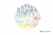 【論文データ】明治大学の医歯薬学分野の研究動向まとめ