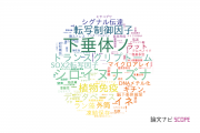 【論文データ】明治大学の生物学分野の研究動向まとめ