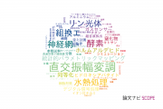 【論文データ】明治大学の総合理工分野の研究動向まとめ