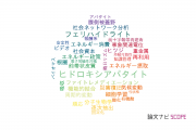 【論文データ】明治大学の複合領域分野の研究動向まとめ