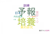【論文データ】明治学院大学の社会科学分野の研究動向まとめ
