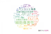 【論文データ】明海大学の医歯薬学分野の研究動向まとめ