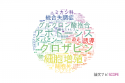 【論文データ】名城大学の医歯薬学分野の研究動向まとめ
