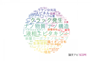 【論文データ】名城大学の総合理工分野の研究動向まとめ