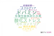 【論文データ】名城大学の複合領域分野の研究動向まとめ