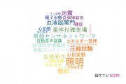 【論文データ】名古屋市立大学の工学分野の研究動向まとめ
