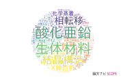 【論文データ】名古屋工業大学の総合理工分野の研究動向まとめ
