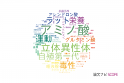 【論文データ】味の素株式会社の医歯薬学分野の研究動向まとめ